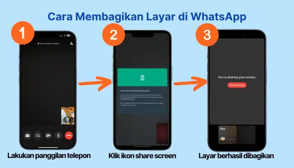 Tahapan untuk share screen di WhatsApp