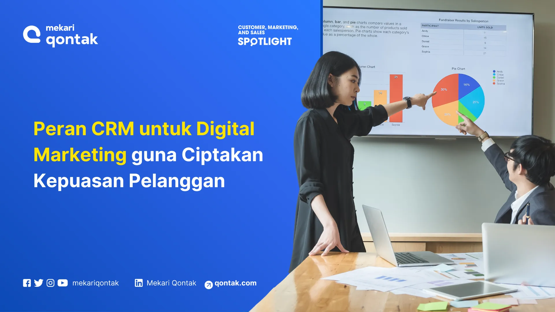 Mengenal Peran Penting CRM Digital Marketing untuk Ciptakan Kepuasan Pelanggan