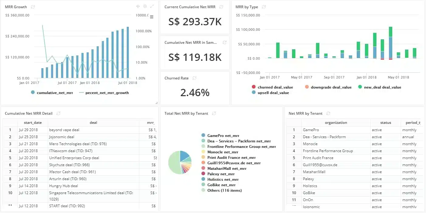 Aplikasi Tracking Karyawan Pipedrive