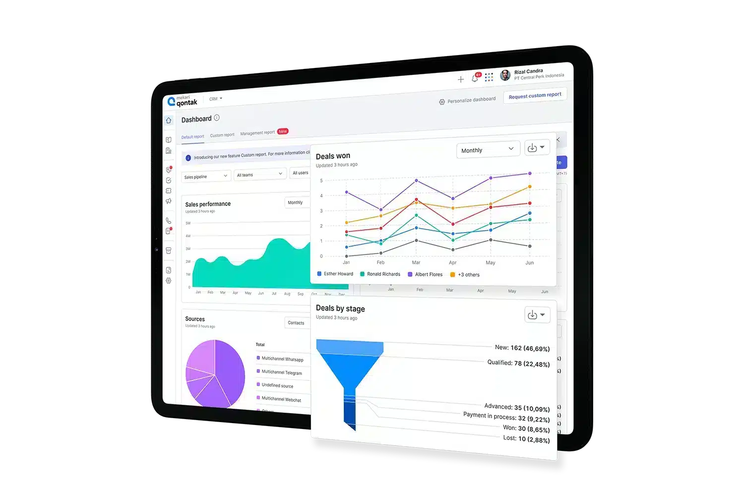 Dashboard CRM menampilkan grafik performa penjualan dan detail kesepakatan, membantu pengguna menganalisis data secara visual untuk pengambilan keputusan.