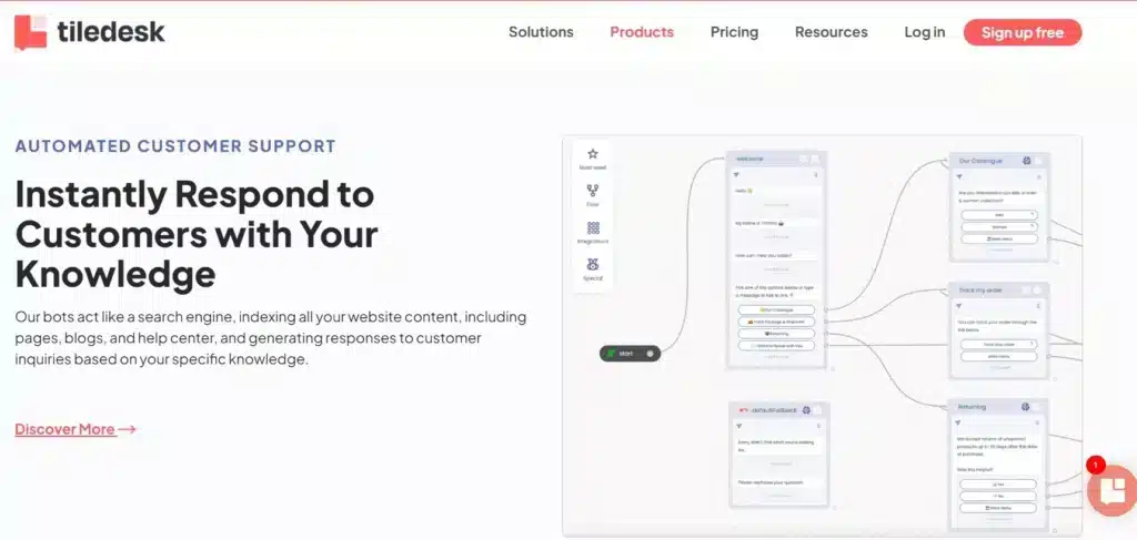 Tiledesk Rekomendasi tools AI _ Tiledesk