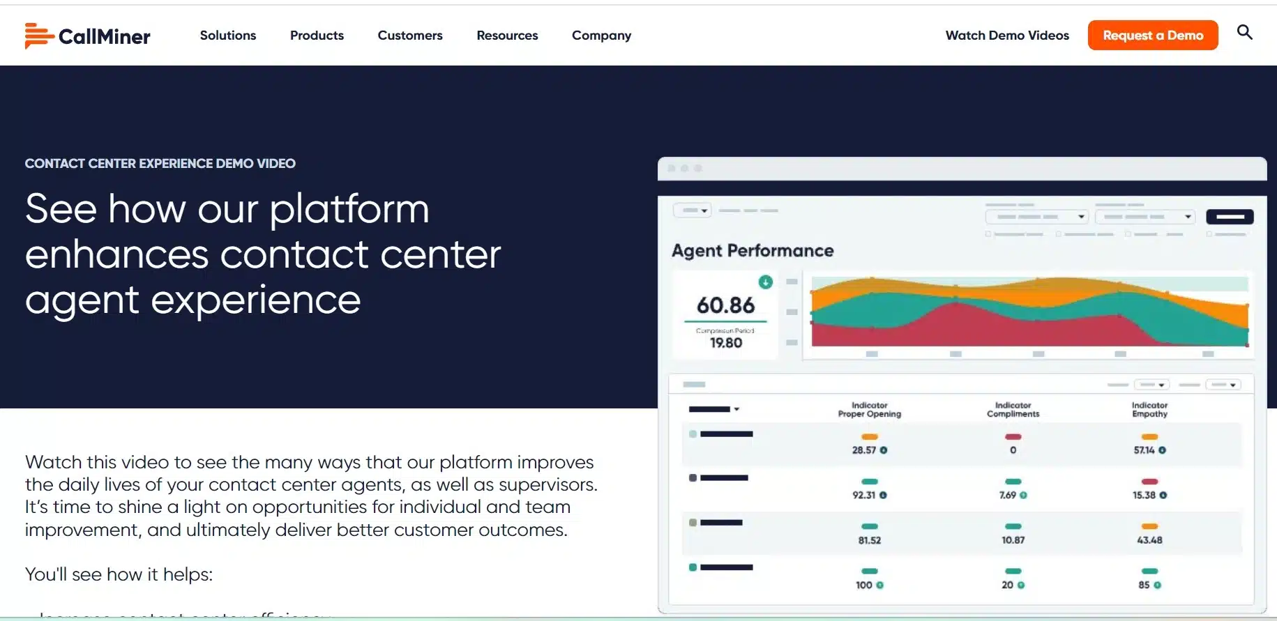 Call Center Quality Assurance Software CallMiner Call Center Quality Assurance Software CallMiner