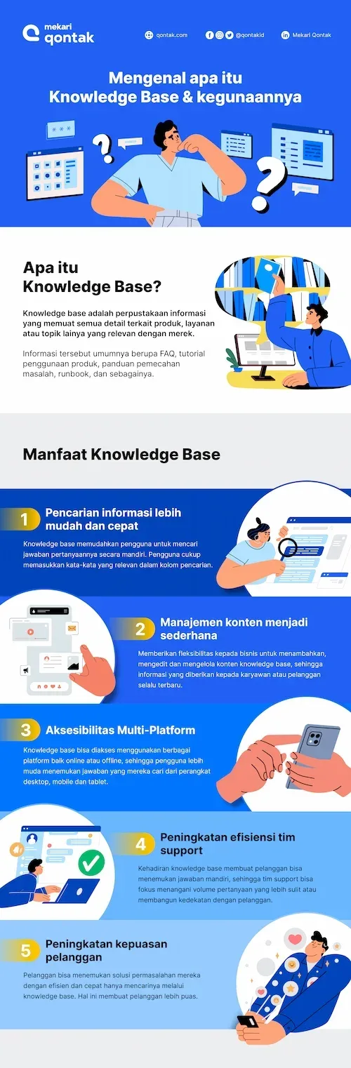 Infografis Manfaat Knowledge Base Infografis Manfaat Knowledge Base