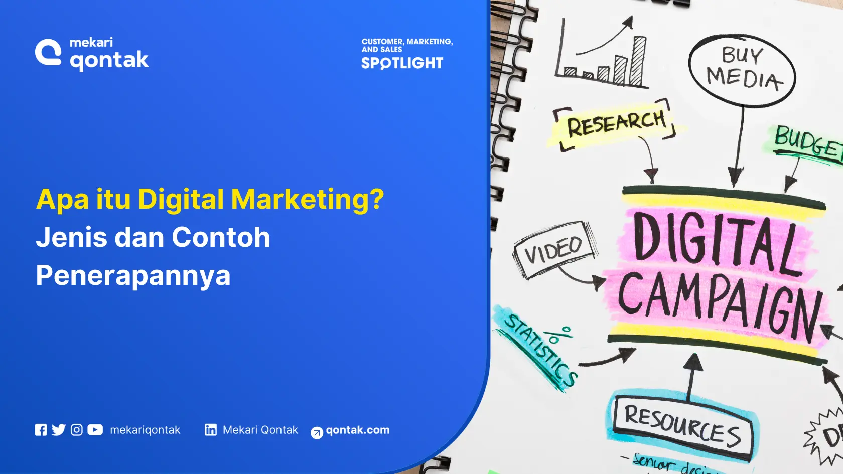 Konten ini menjelaskan konsep pemasaran digital dengan menyoroti jenis dan penerapannya, ditampilkan dengan elemen grafis dan teks terstruktur.