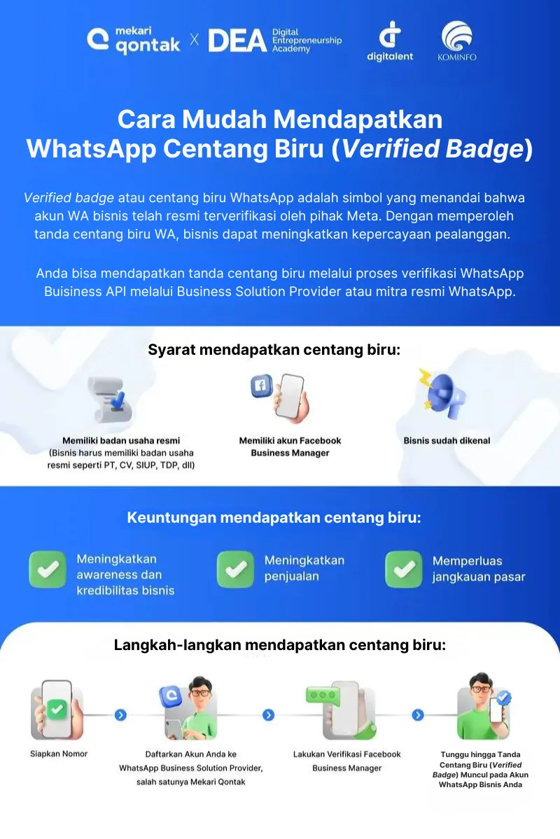 Ilustrasi Cara Mendapatkan Verified Badge pada WhatsApp Bisnis Melalui BSP Resmi Cara Mendapatkan Verified Badge pada WhatsApp Bisnis Melalui BSP Resmi