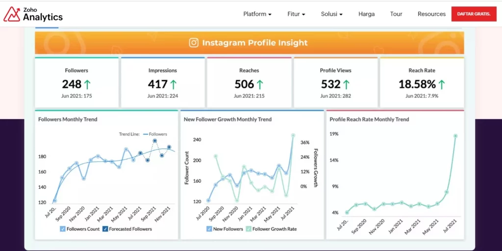 Aplikasi analisis data_Zoho Analytics