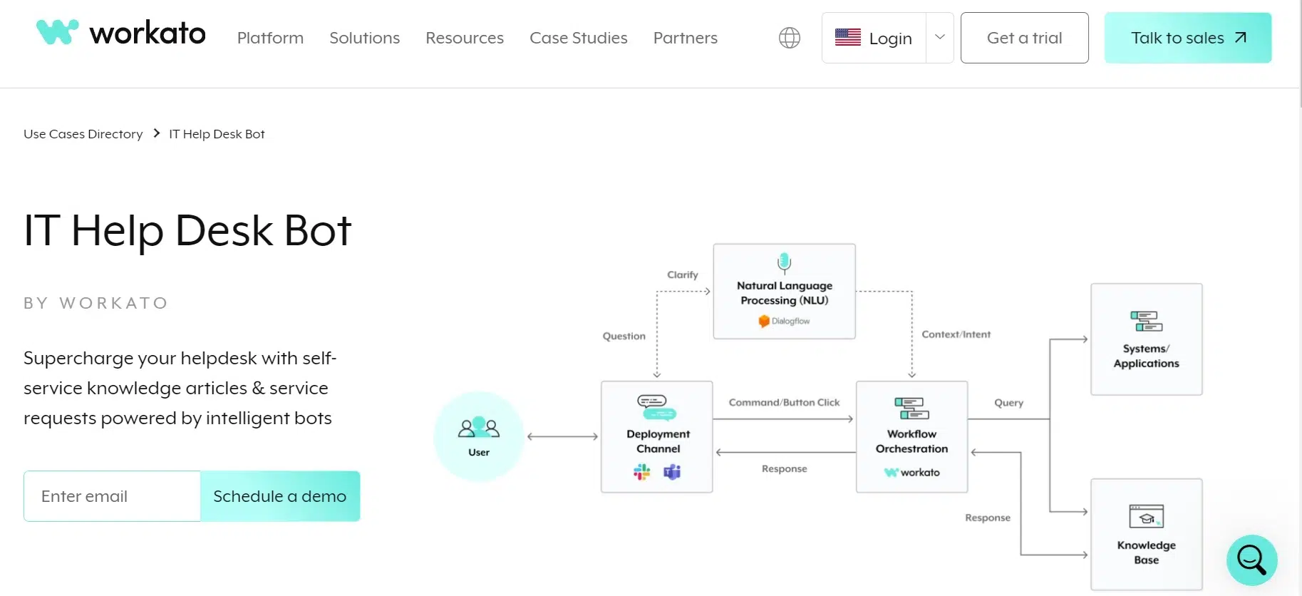 Software Chatbot Service Desk_Workato