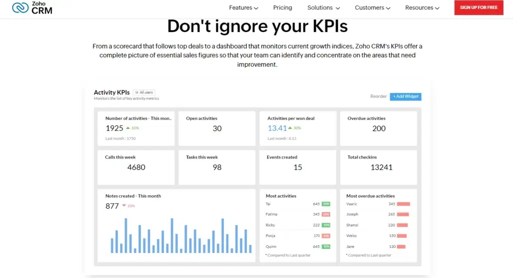 Tampilan Halaman Homepage Sales Tools Zoho CRM Halaman Homepage Sales Tools Zoho CRM