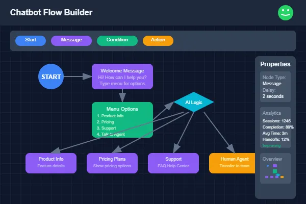 WappBlaster WhatsApp Blast Vendor Chatflow Builder Dashboard
