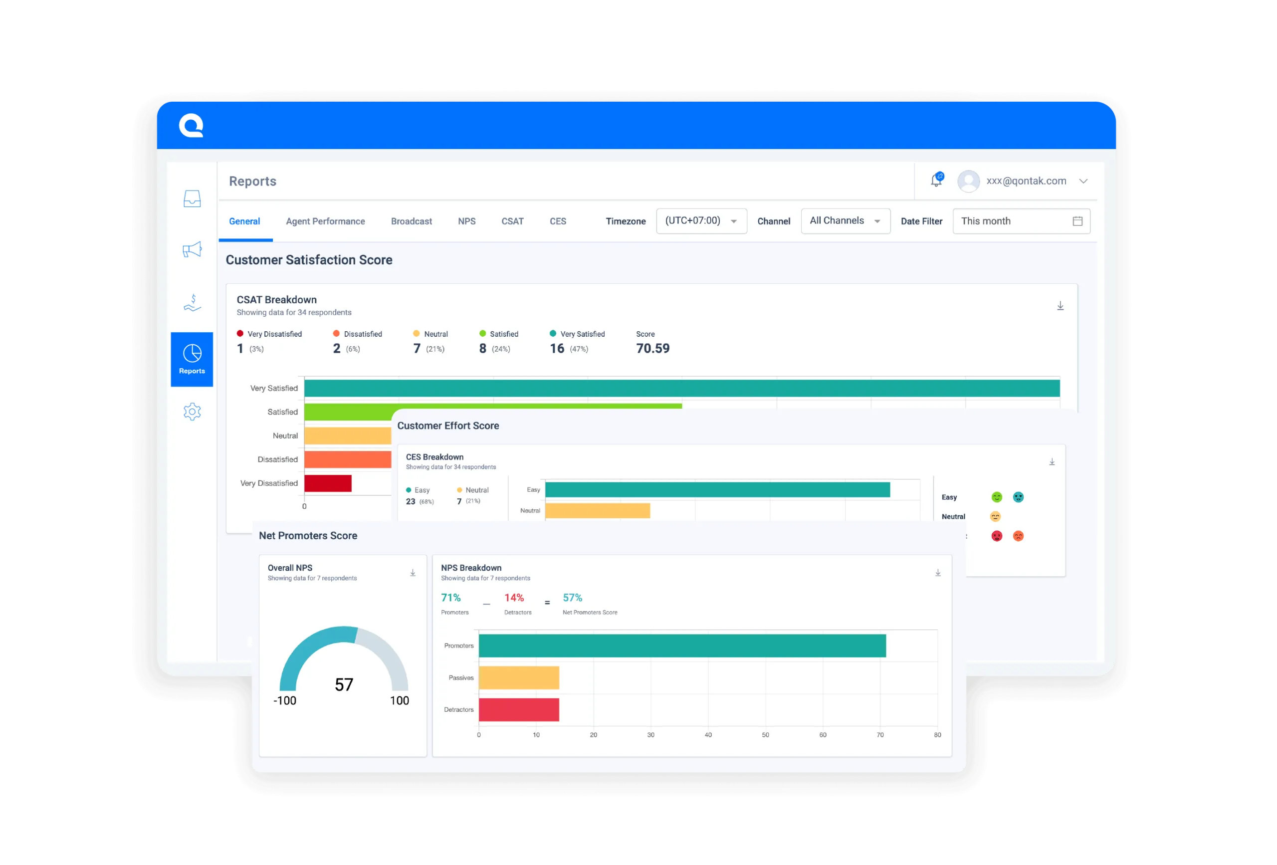Customer Satisfaction Page of the Best Bulk WhatsApp Sender Software Mekari Qontak