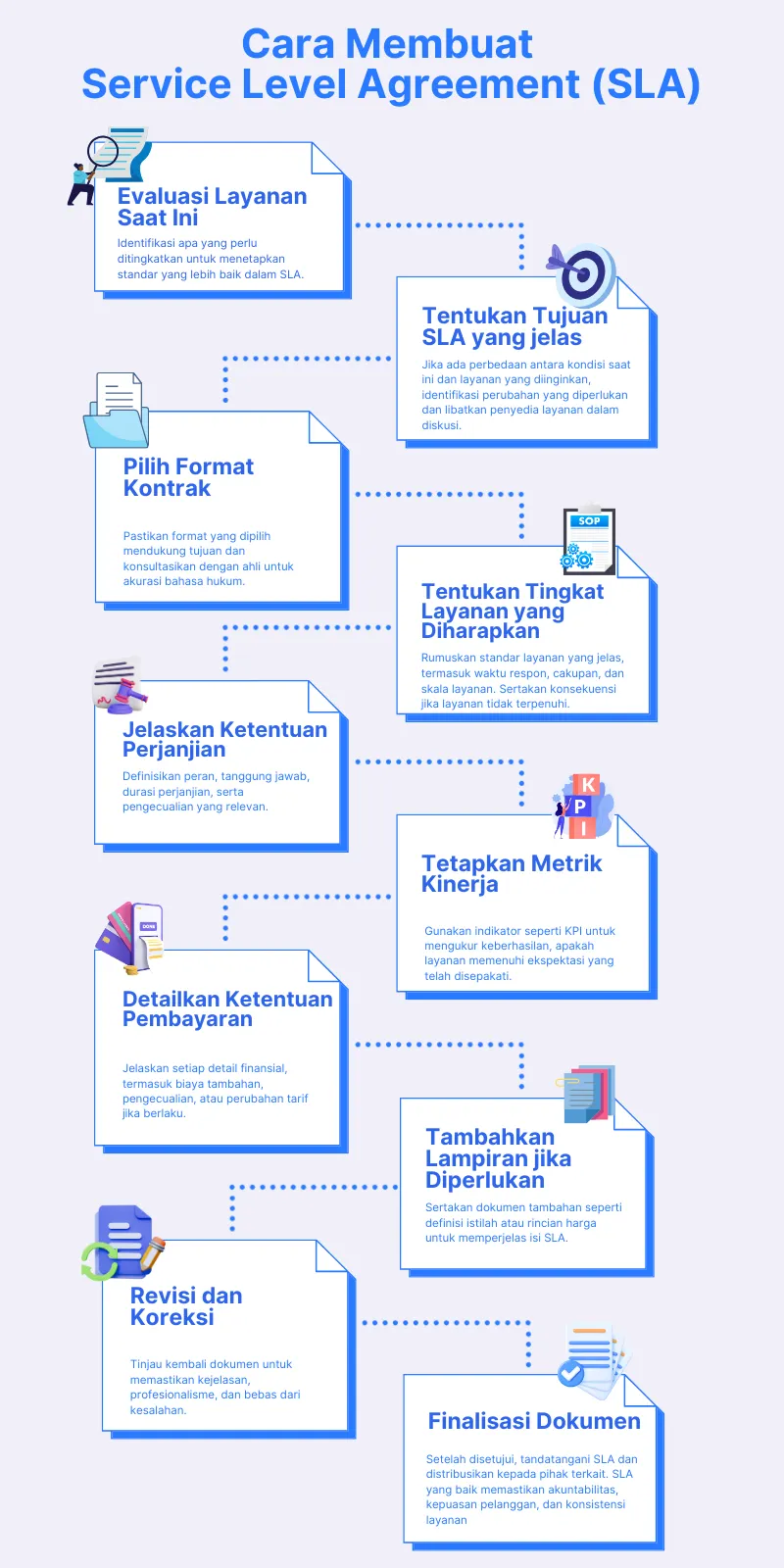 Ilustrasi Cara Membuat Service Level Agreement (SLA)