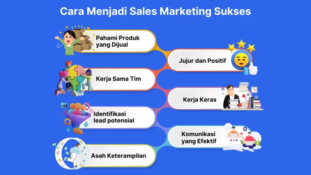 Cara Menjadi Sales Marketing Sukses