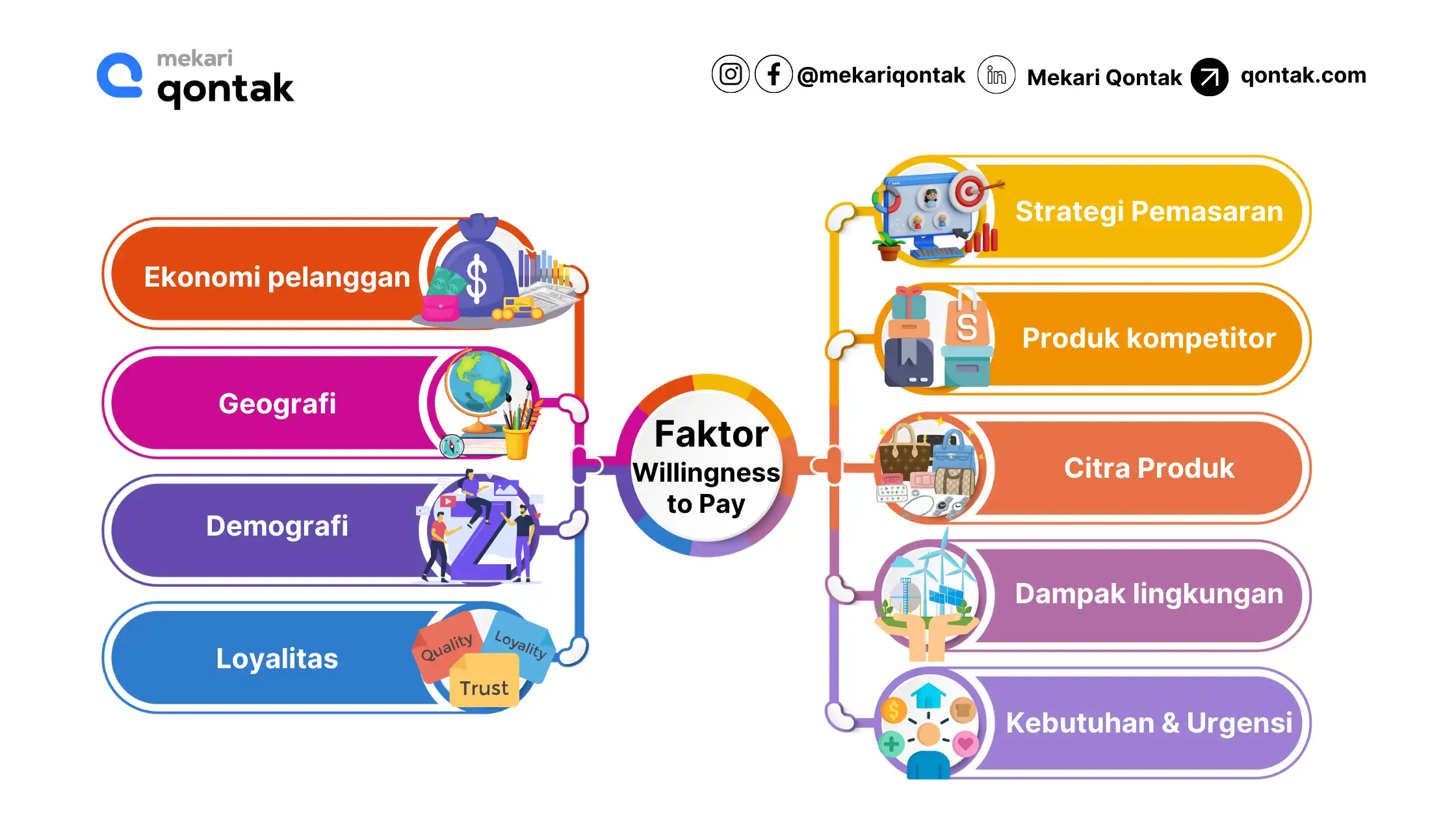 Faktor-Faktor yang Mempengaruhi Willingness to Pay Pelanggan Faktor-Faktor yang Mempengaruhi Willingness to Pay Pelanggan