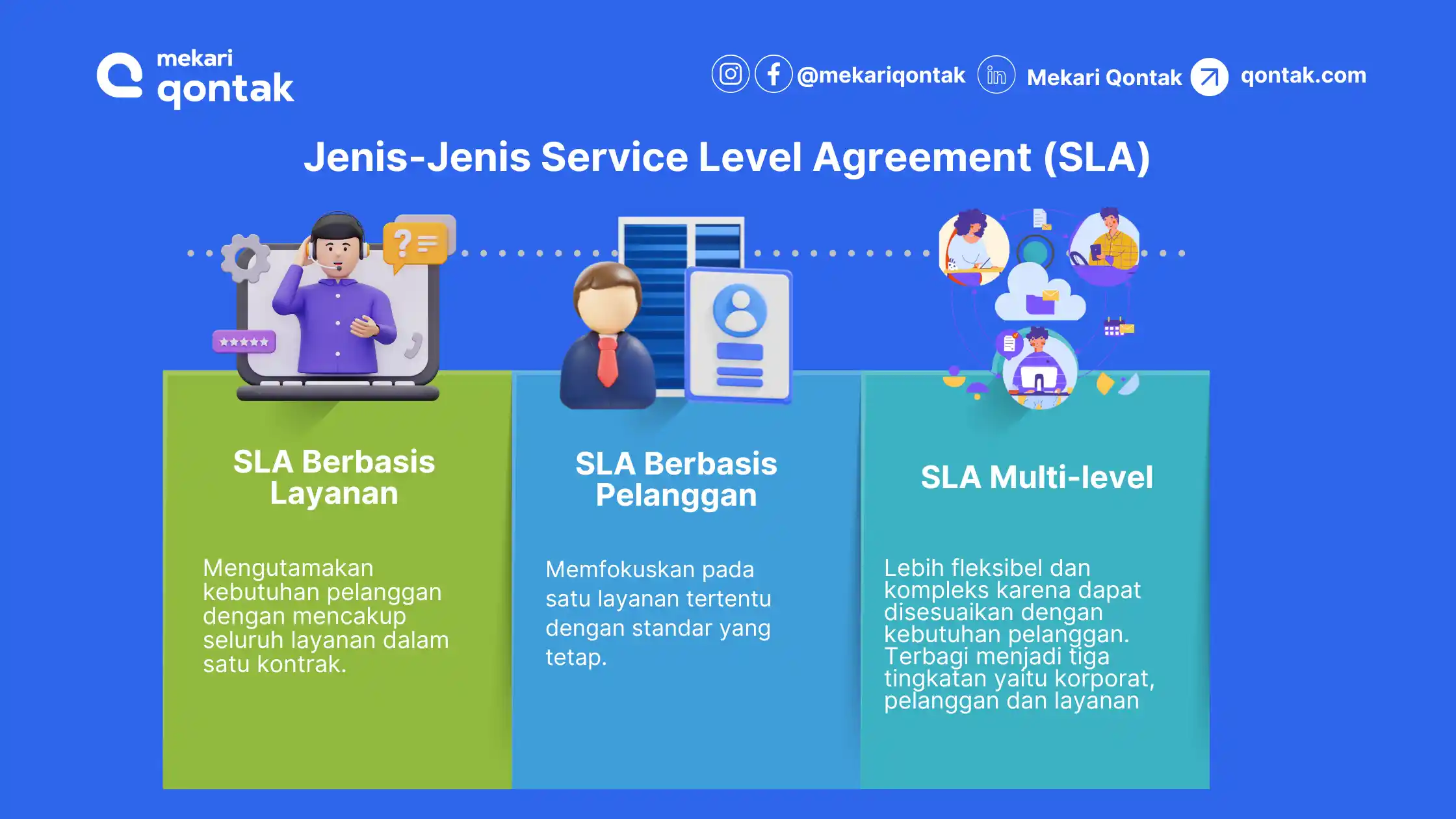 Jenis-Jenis Service Level Agreement (SLA)