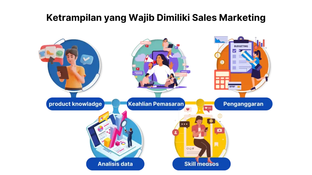 Ketrampilan yang Wajib Dimiliki Sales Marketing