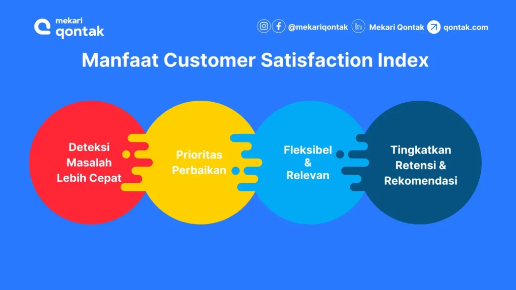 Manfaat Customer Satisfaction Index