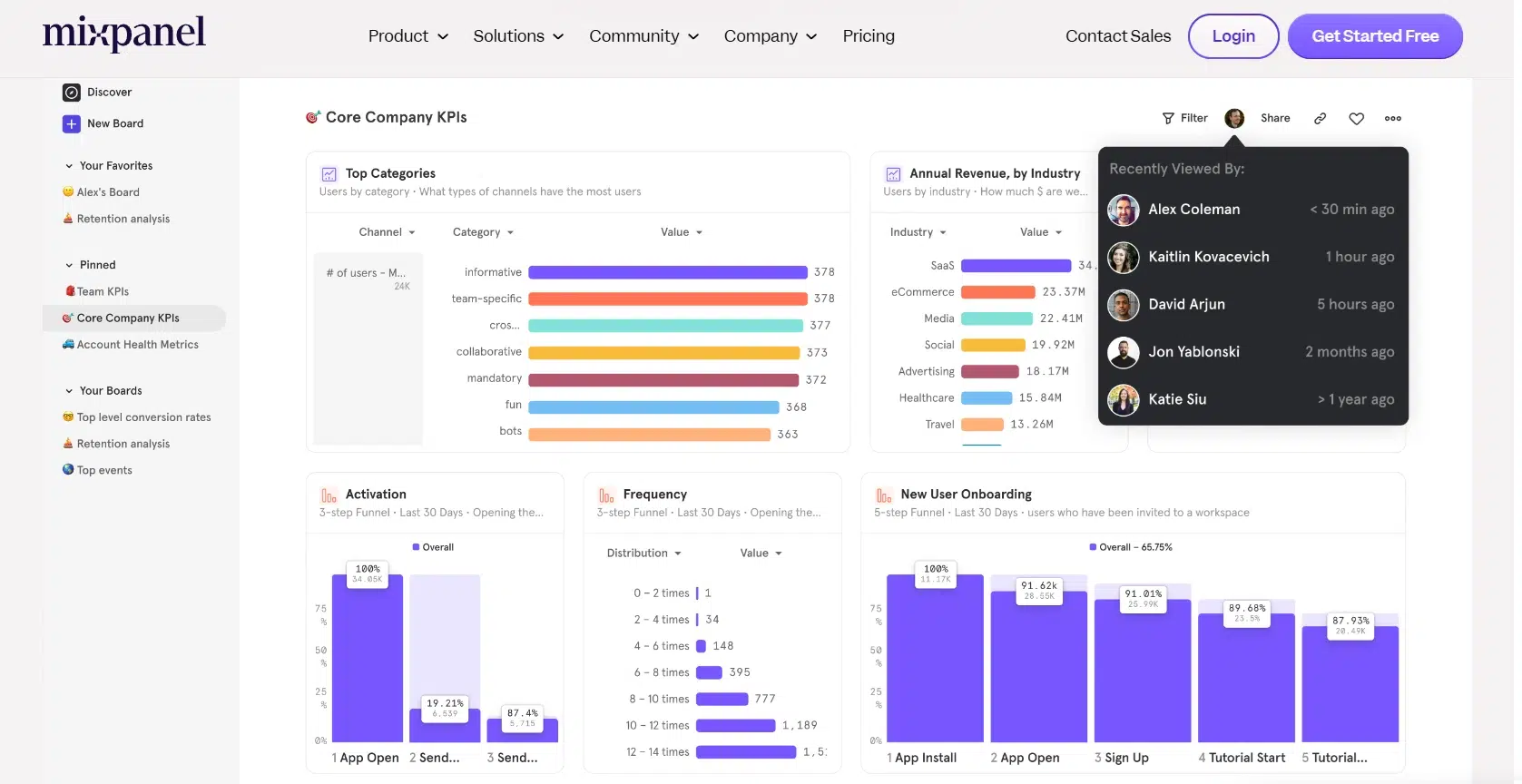Mixpanel Software B2B Marketing Terbaik _ Mixpanel