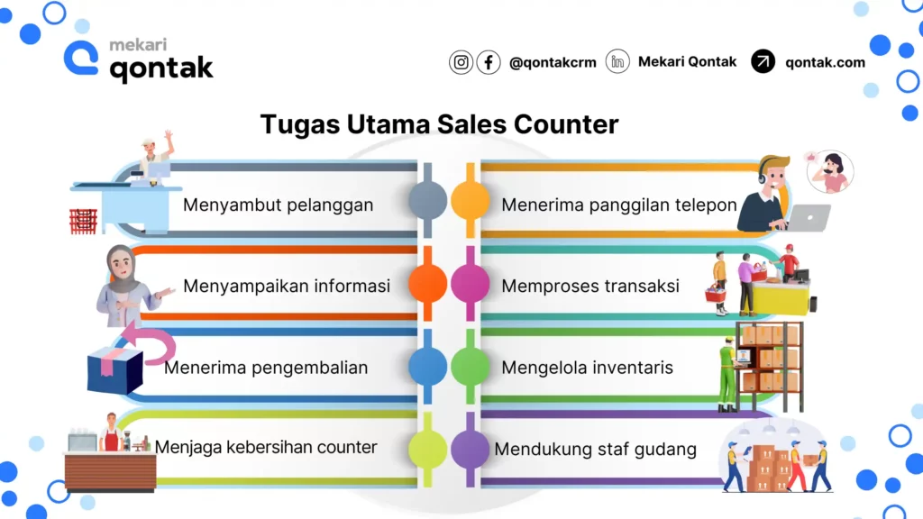 Tugas Utama Sales Counter