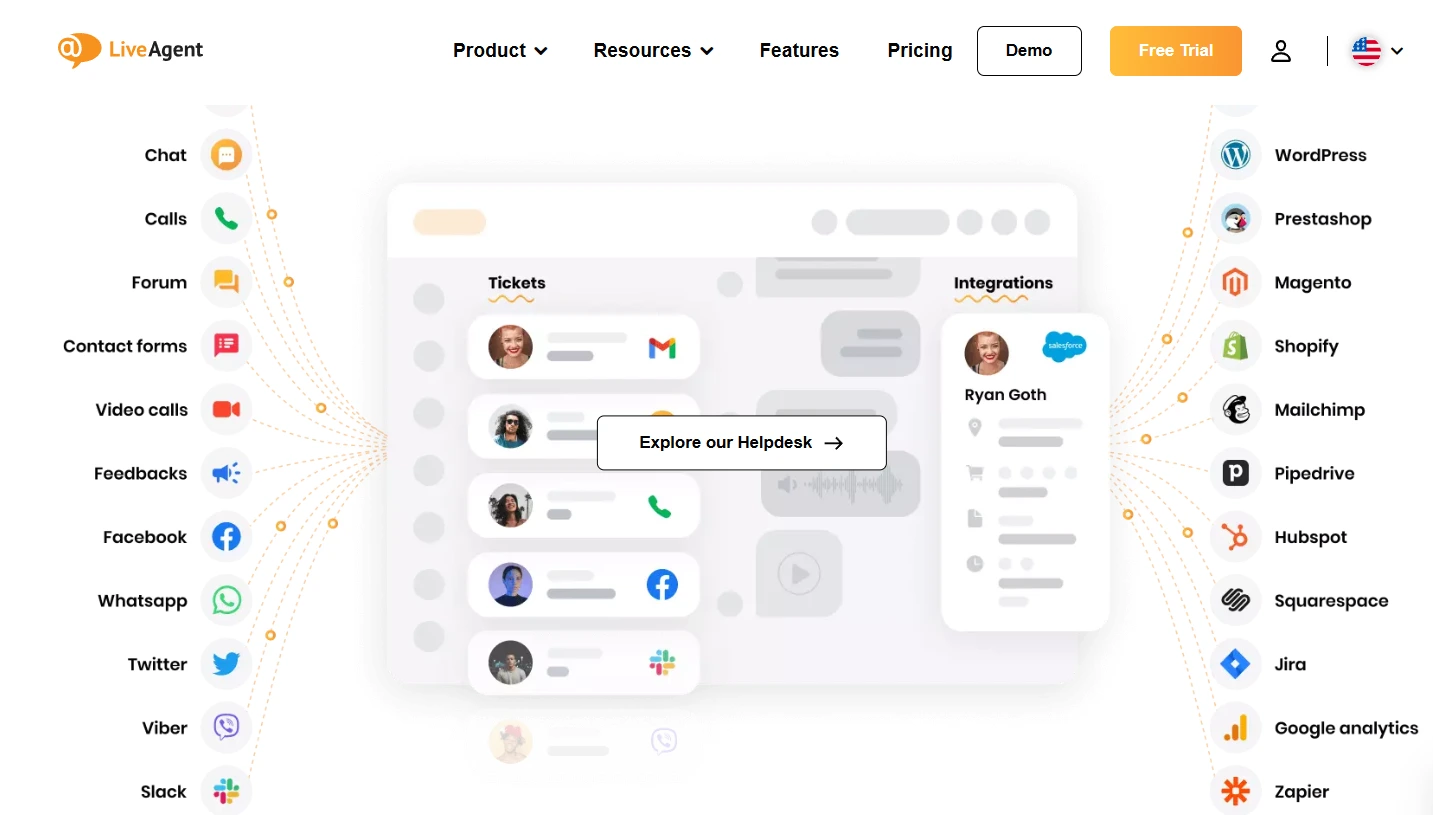 Rekomendasi Software Omnichannel Customer Service_LiveAgent