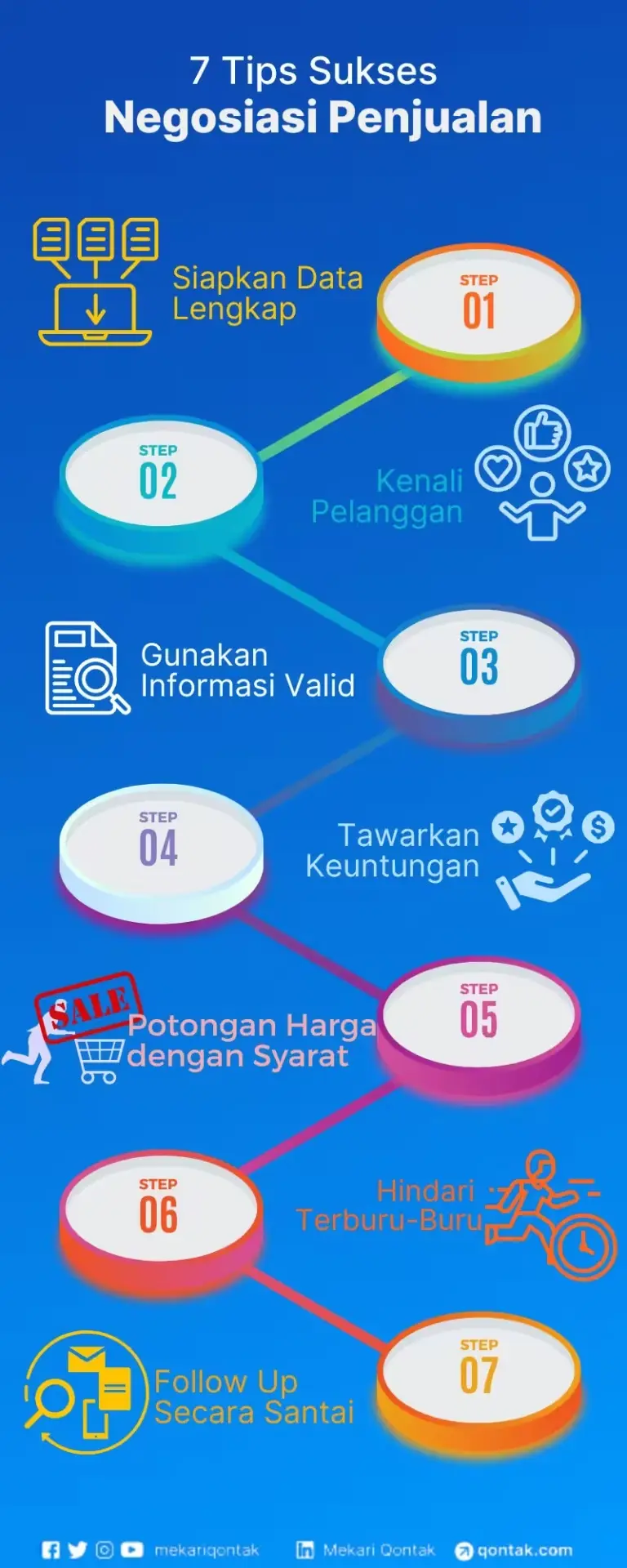 Tips Negosiasi Penjualan yang Baik dan Sukses