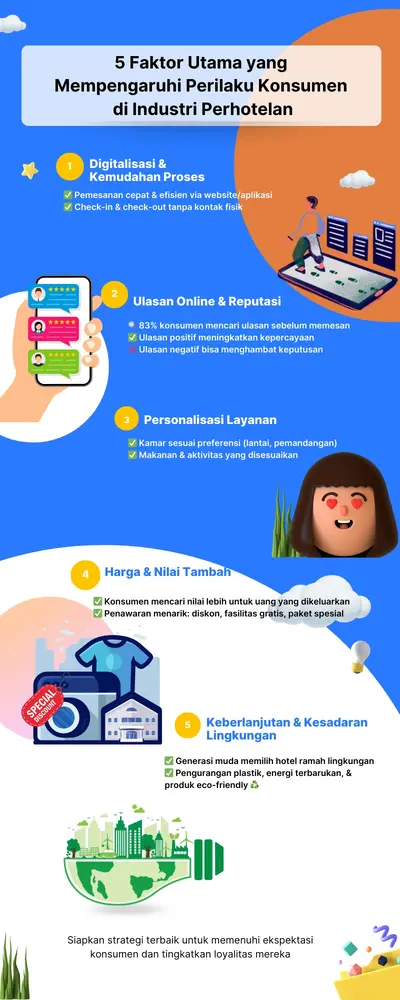 Faktor Utama yang Mempengaruhi Perilaku Konsumen di Industri Perhotelan
