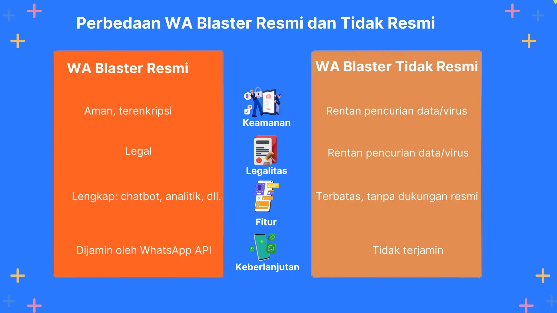 Perbedaan WA Blaster Resmi dan Tidak Resmi Perbedaan WA Blaster Resmi dan Tidak Resmi