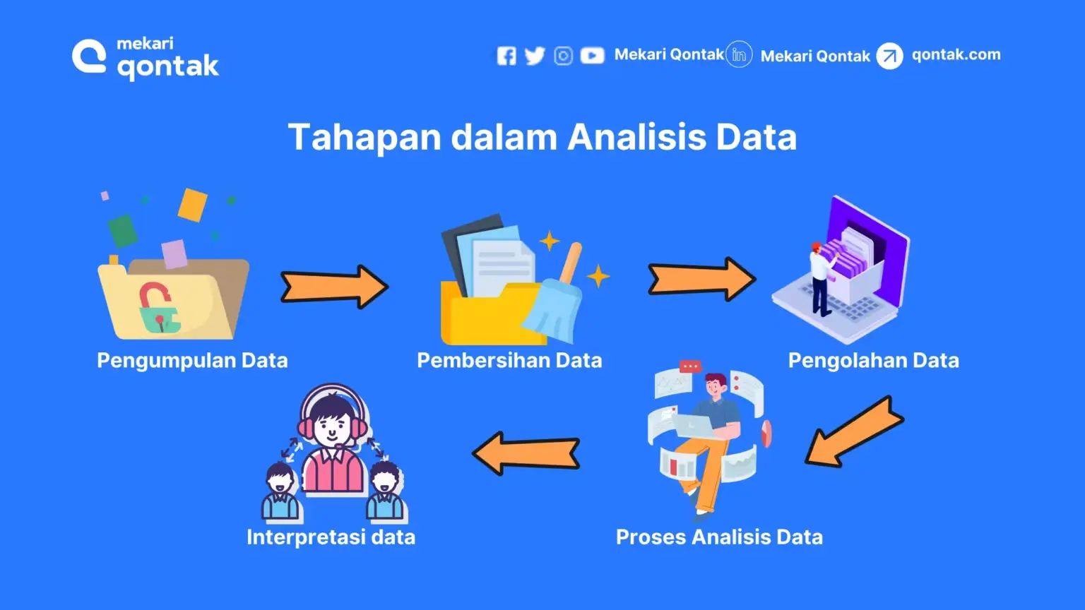 Tahapan Analisis Data: Dari Data Mentah ke Keputusan Bisnis tahapan-dalam-analisis-data