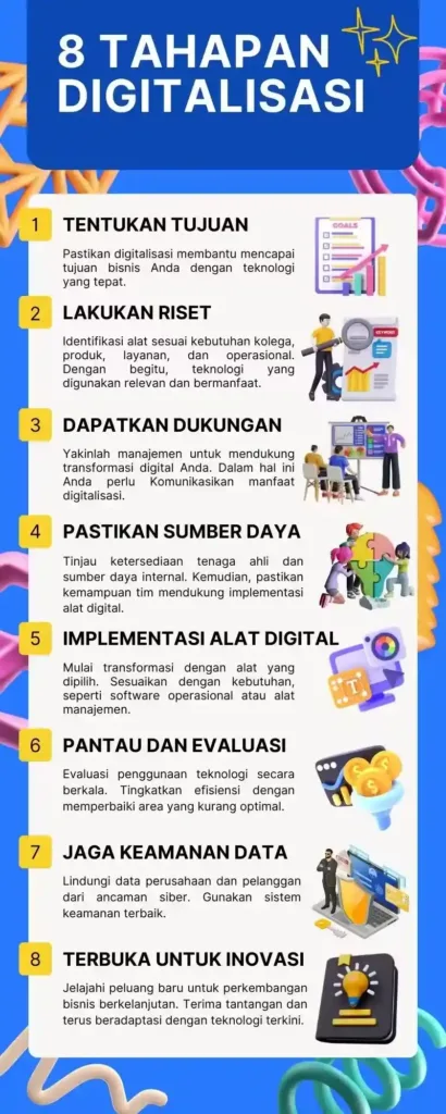 Langkah-langkah Memulai Digitalisasi