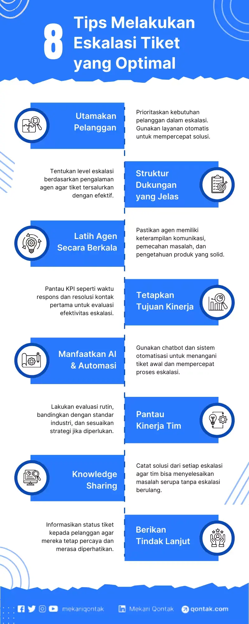 Tips Melakukan Eskalasi Tiket yang Optimal