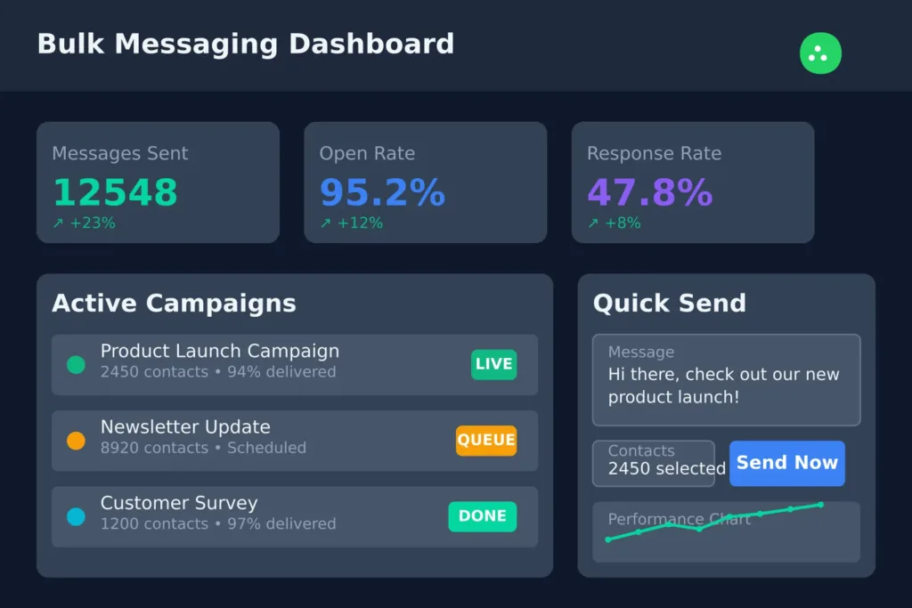 WappBlaster WhatsApp Blast Software Bulk Messaging Dashboard
