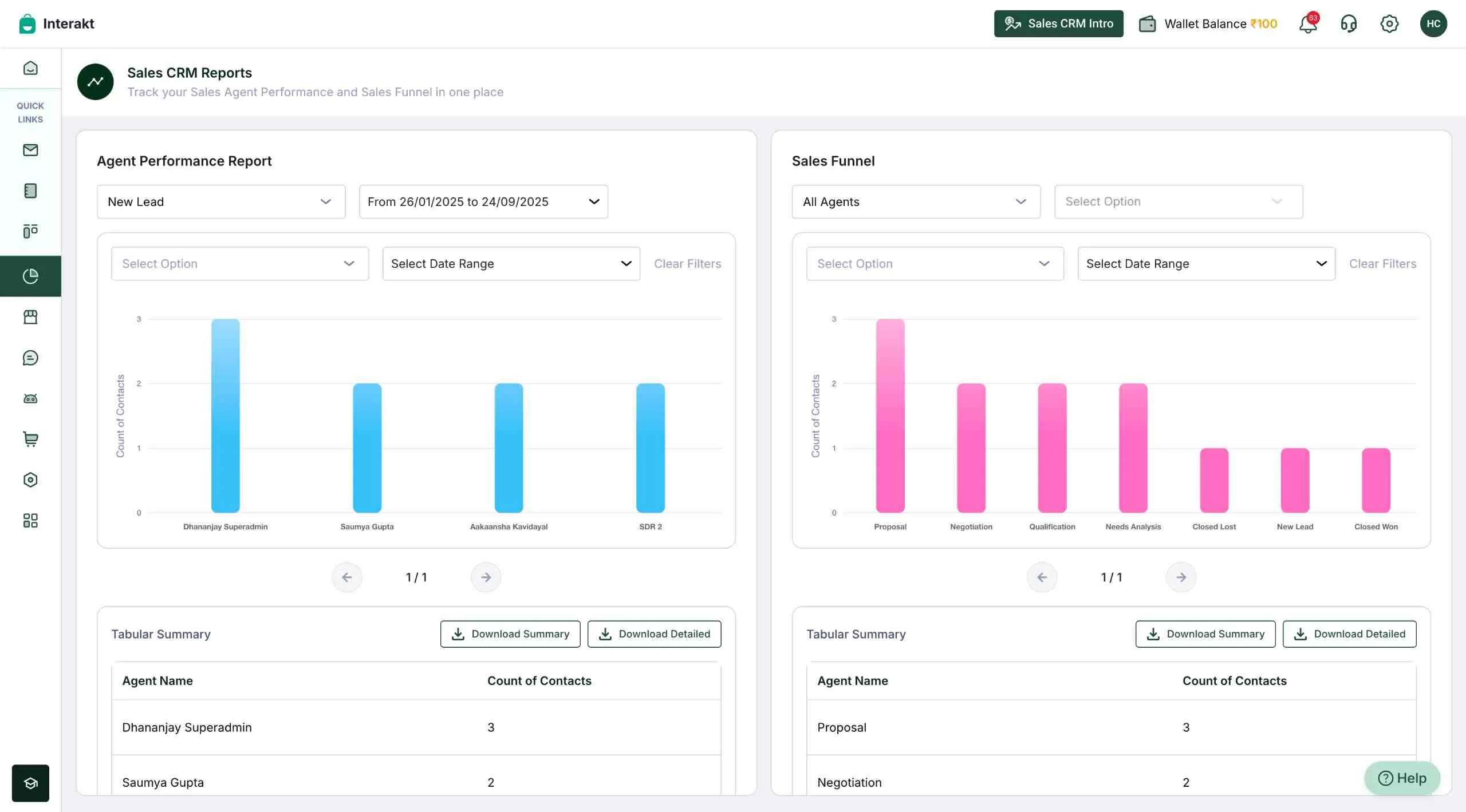 Interakt WhatsApp Blast Analytical Report Dashboard
