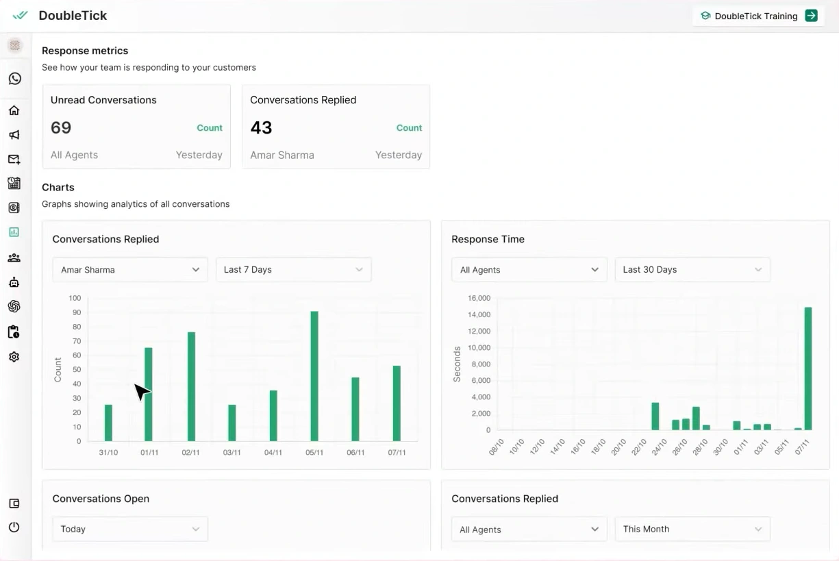 DoubleTick WhatsApp Blast Analytical Report Dashboard