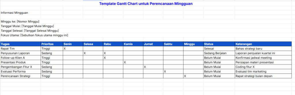 Gantt Chart untuk Perencanaan Mingguan Gantt Chart untuk Perencanaan Mingguan