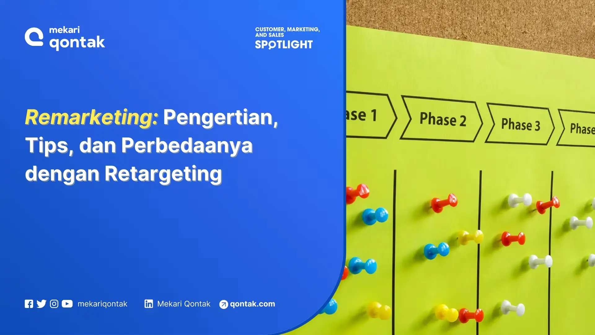 Papan informasi dengan tulisan tentang remarketing menunjukkan beberapa fase yang terhubung dengan pin berwarna, berada di lingkungan yang teratur dan profesional.