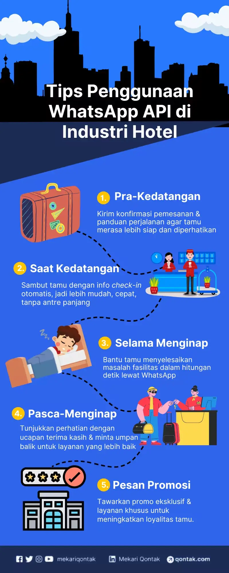 Tips Penggunaan WhatsApp API di Industri Hotel Tips Penggunaan WhatsApp API di Industri Hotel