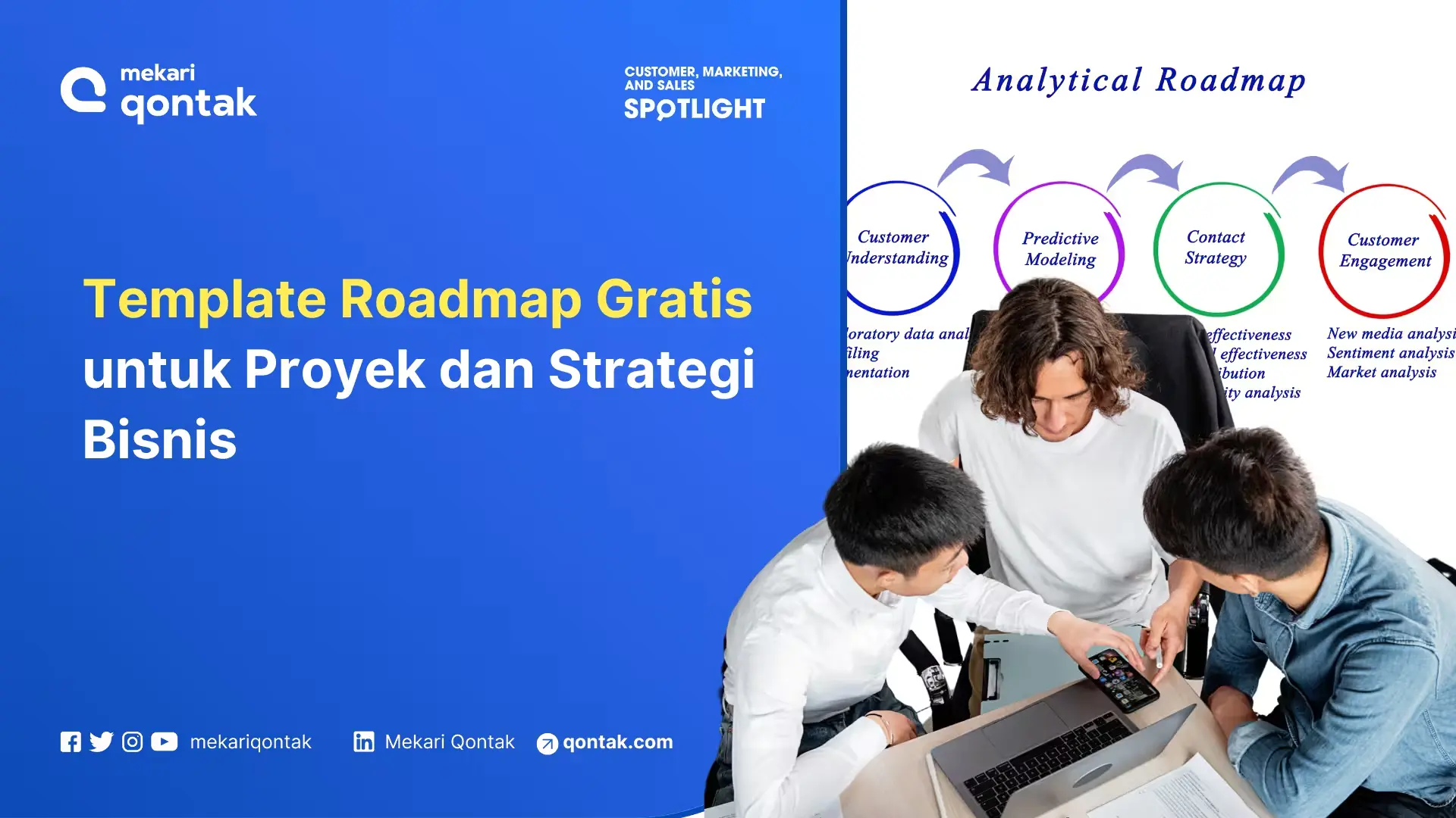 Contoh Template Roadmap Gratis untuk Proyek dan Strategi Bisnis