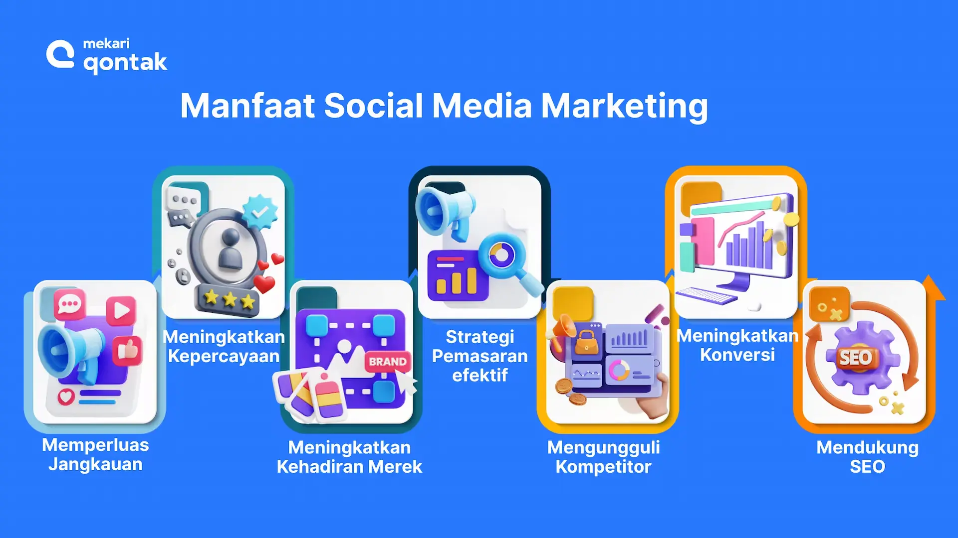 Manfaat Social Media Marketing