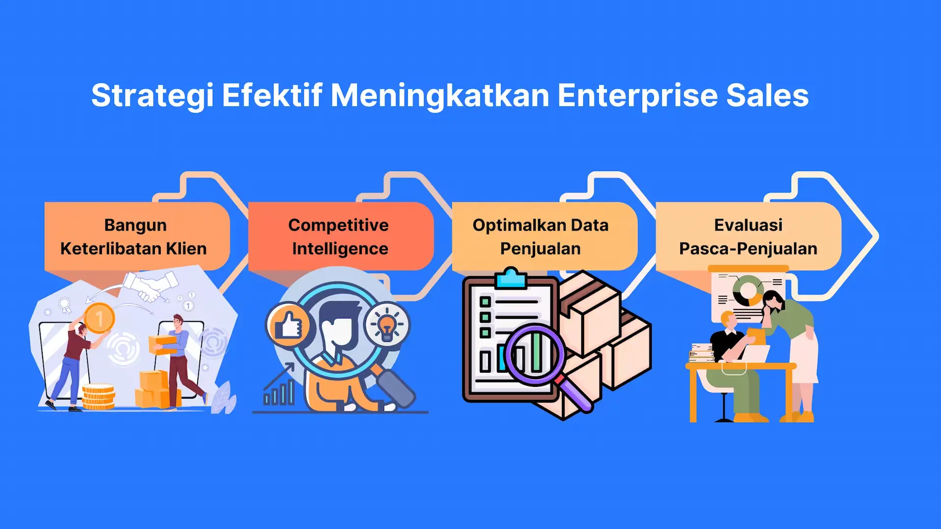 Strategi Efektif Meningkatkan Enterprise Sales