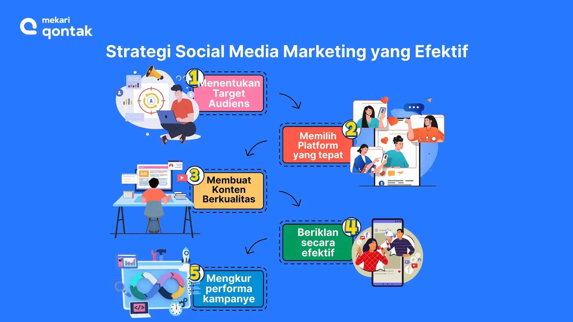 Strategi Social Media Marketing yang Efektif