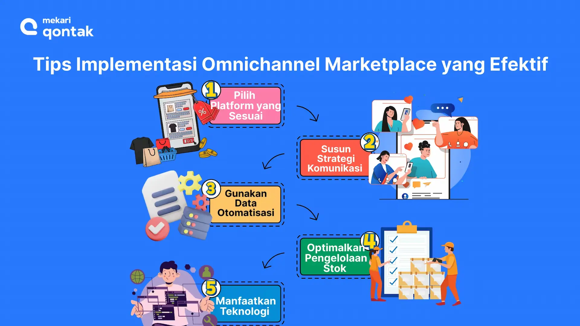 Cara Implementasi Omnichannel Marketplace yang Efektif