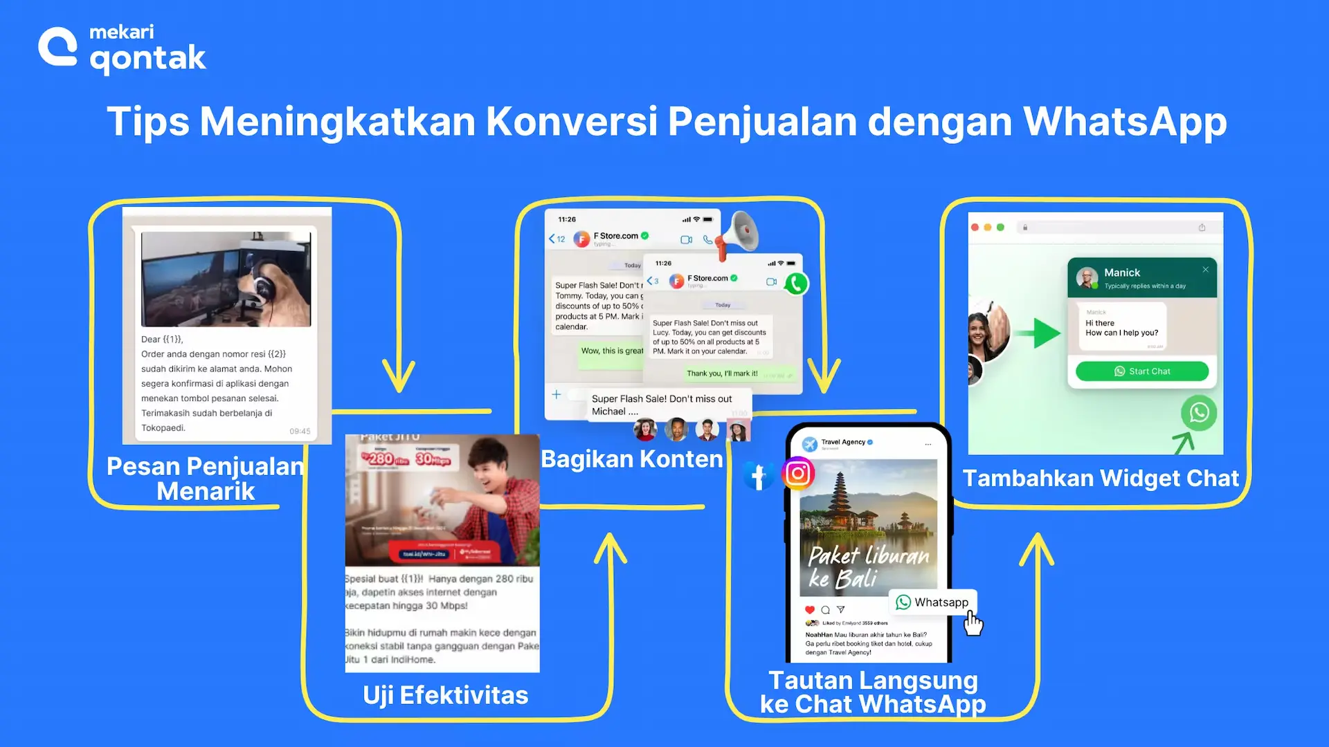 Tips Meningkatkan Konversi Penjualan dengan WhatsApp