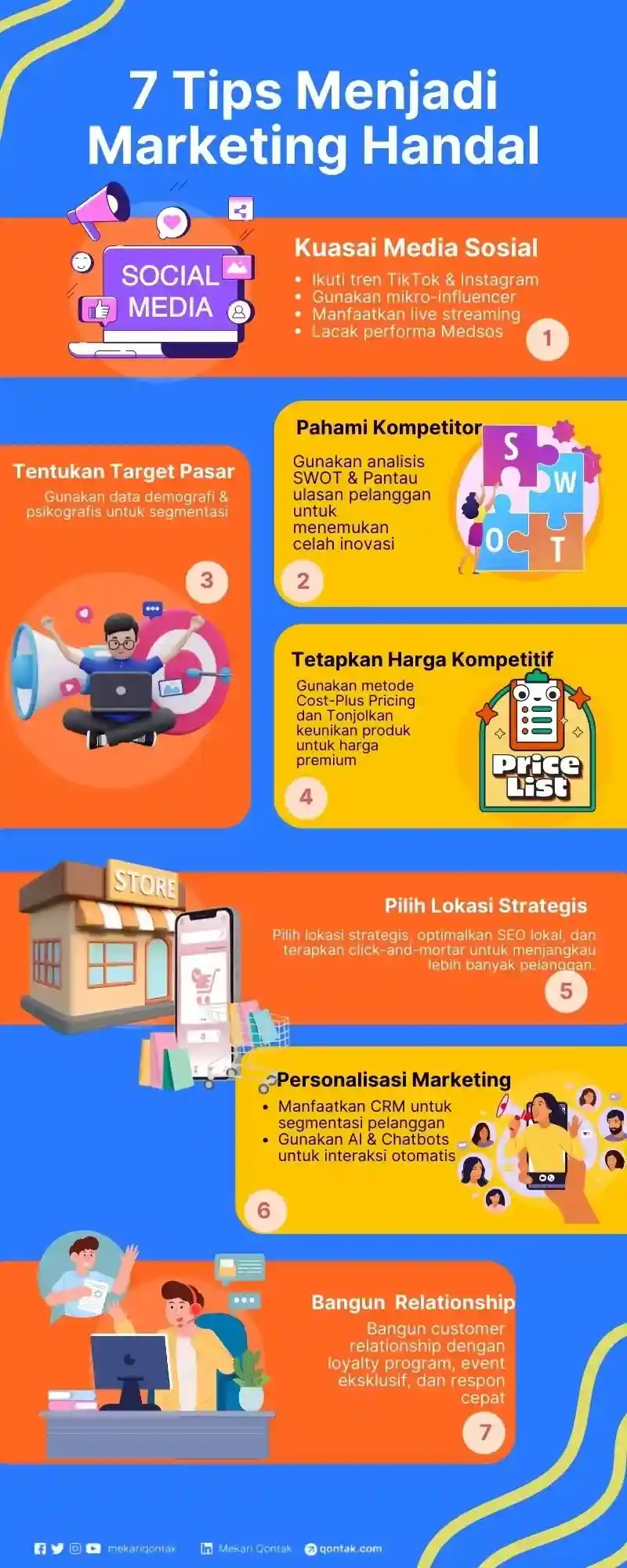 Tips Menjadi Marketing Handal