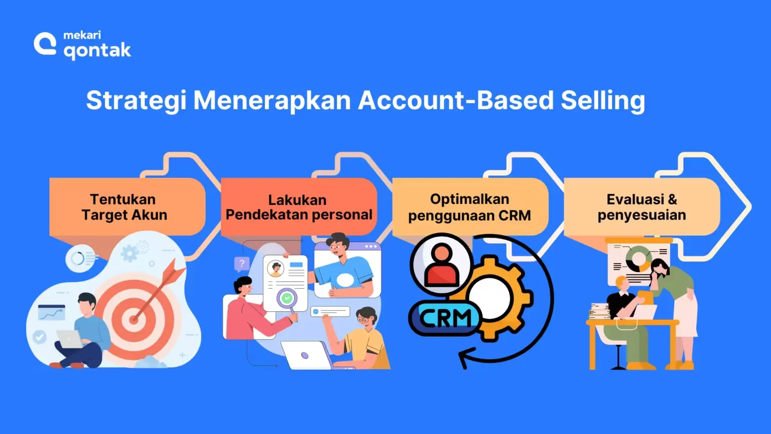 Strategi Menerapkan Account Based Selling