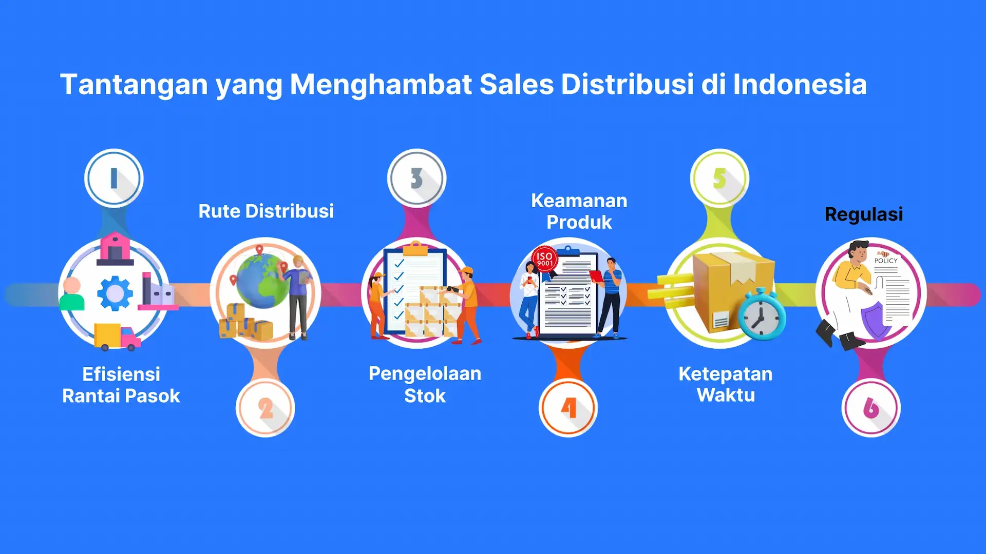 Tantangan yang Menghambat Sales Distribusi di Indonesia