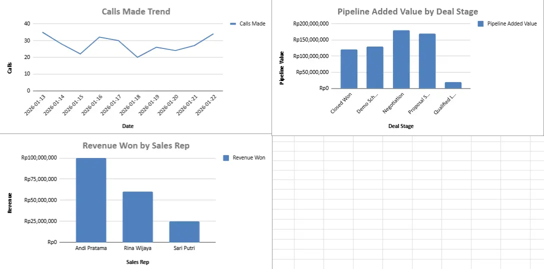 Sales KPI Report (Laporan KPI Sales)