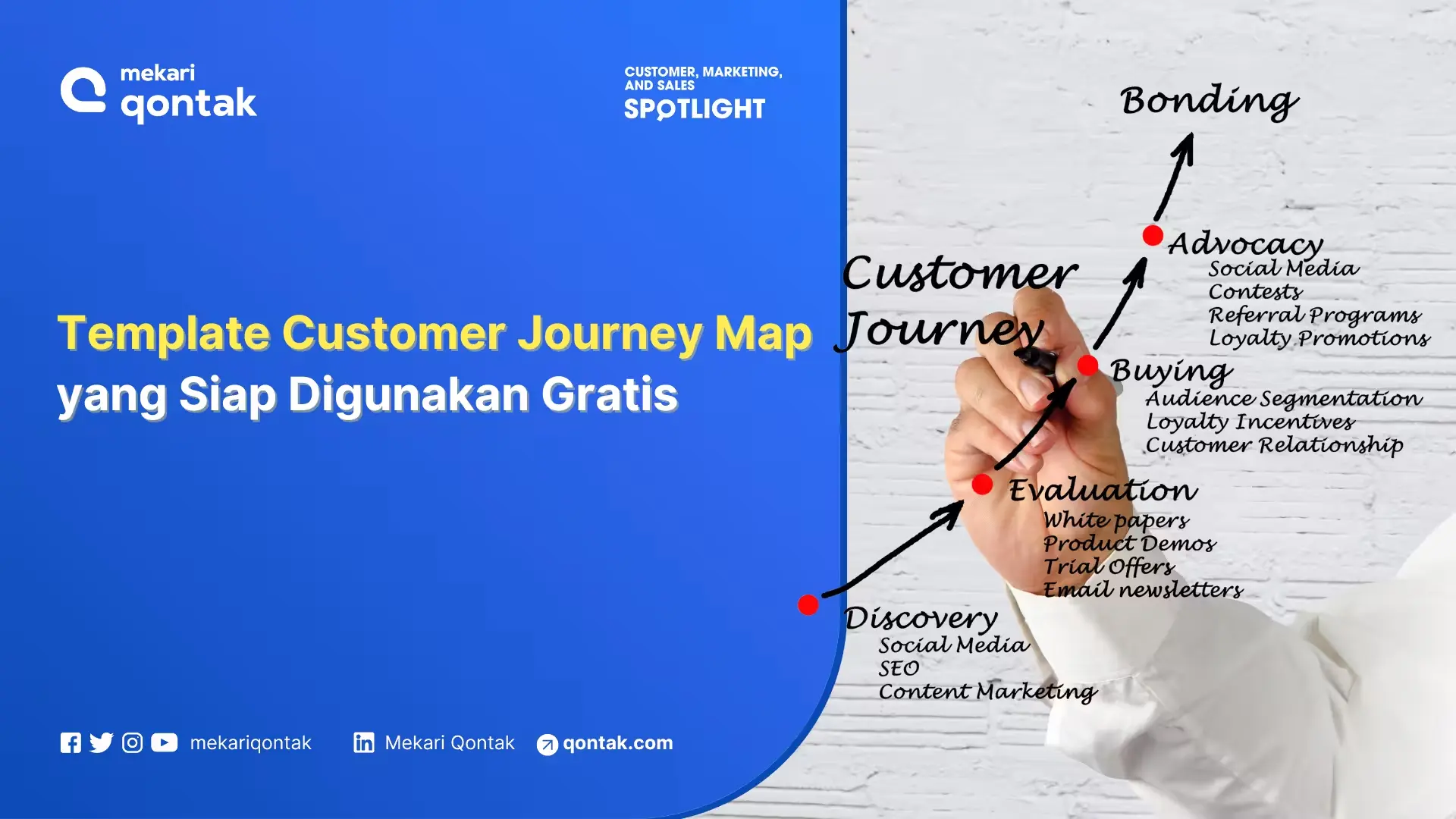 Template peta perjalanan pelanggan ditampilkan, seseorang menggambar dengan tangan, menunjukkan langkah-langkah dalam perjalanan pelanggan dengan konteks pemasaran yang jelas.