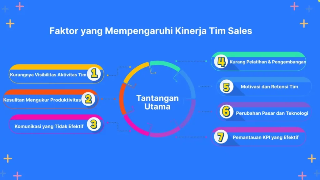 Tantangan Utama dalam Mengelola Tim Sales