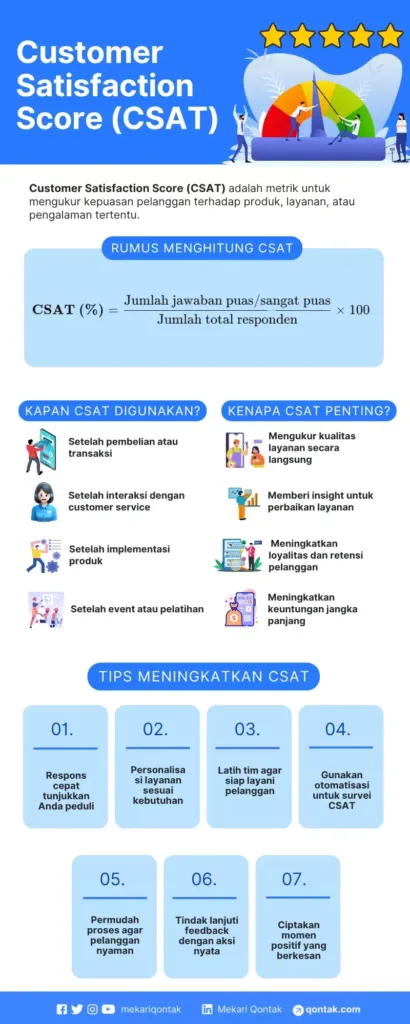 Customer Satisfaction Score (CSAT) Tips Meningkatkan Customer Satisfaction Score