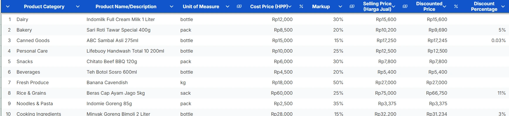 Daftar produk berisi kategori, nama, harga, dan informasi lainnya, membantu konsumen memilih dan membandingkan harga barang kebutuhan sehari-hari.