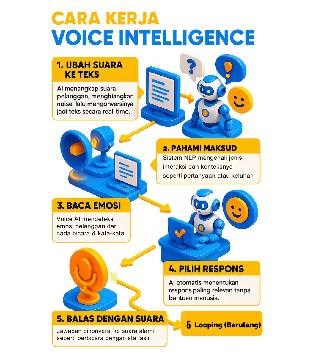 Cara Kerja Voice Intelligence Cara Kerja Voice Intelligence